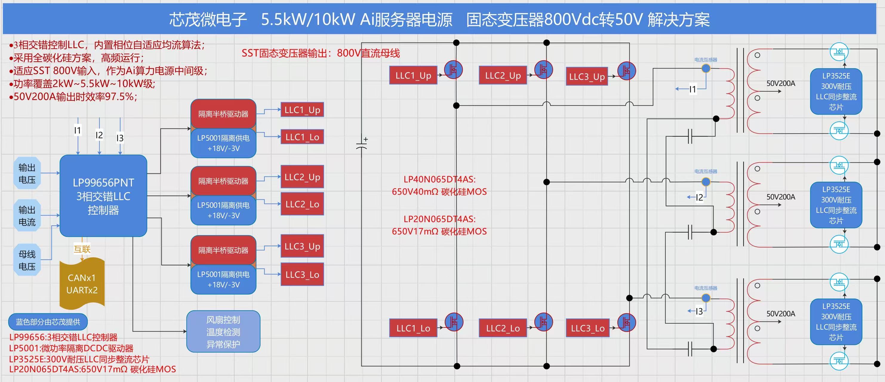 AI算力電源的“心臟”：芯茂微10kW全碳化硅三相交錯(cuò)LLC方案震撼來(lái)襲！