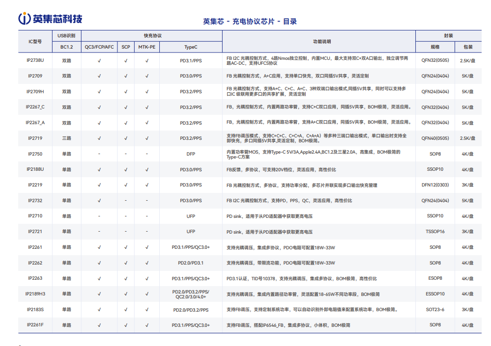 wKgZPGn7FMKAA0p7AAM2kPsrMmY250.png