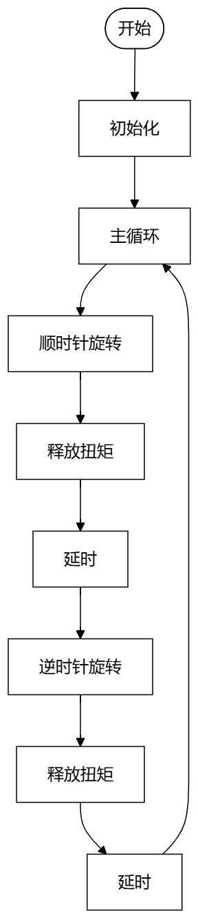 flowchart_stepper_run.jpg