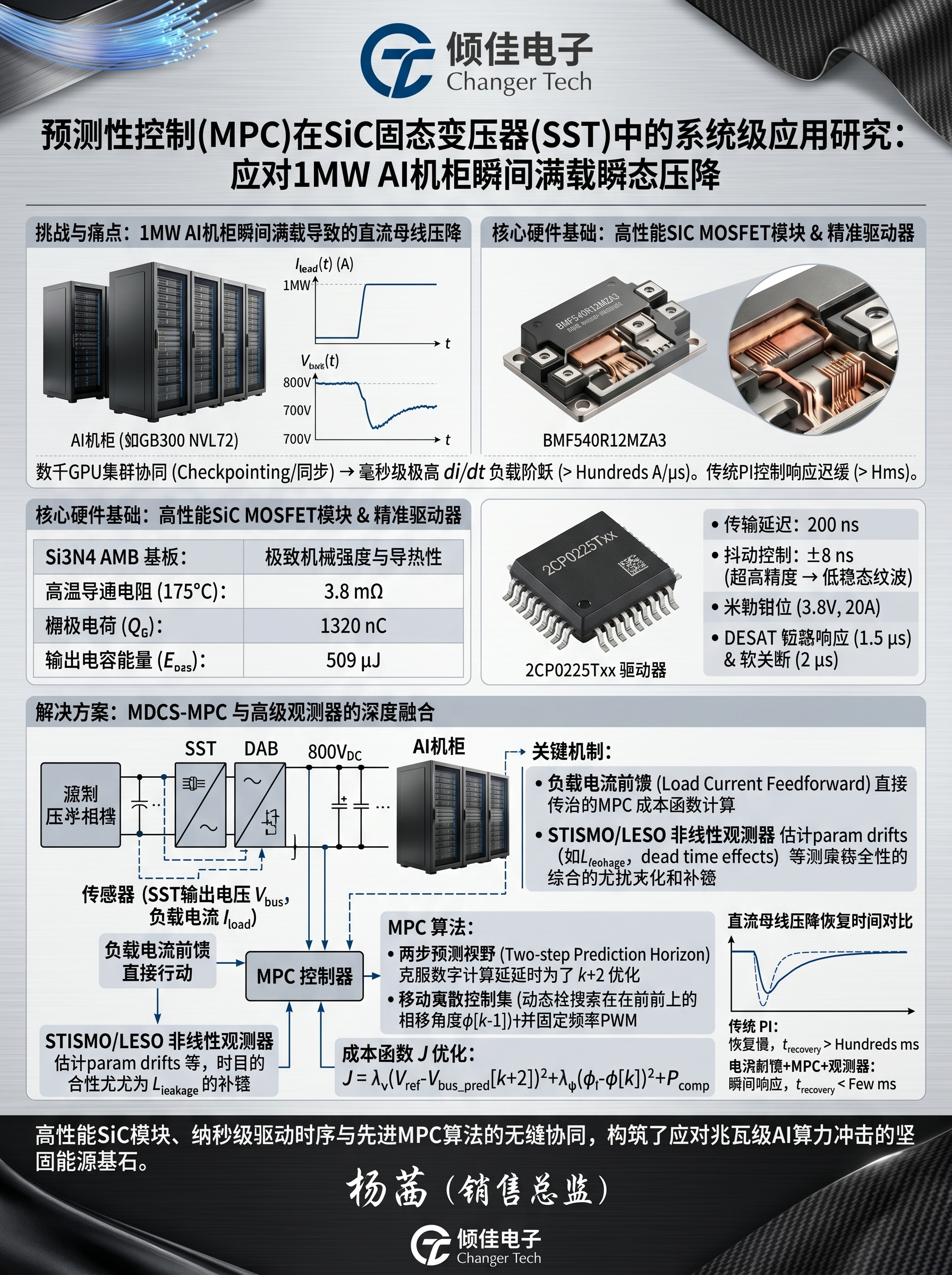 预测性控制(MPC)在固态变压器(SST)中的应用