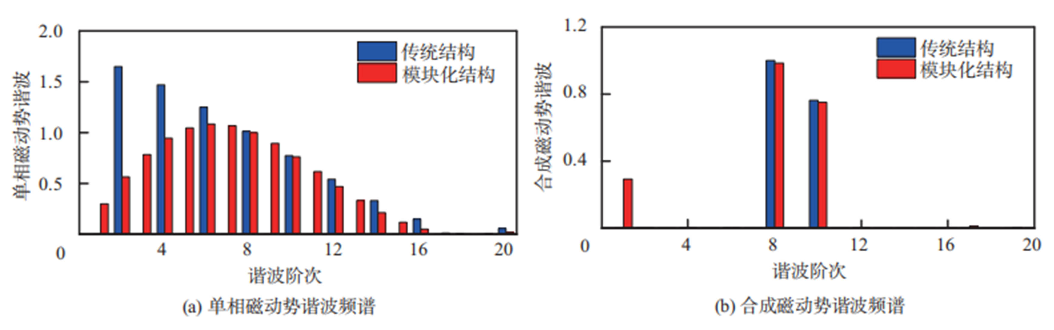 湖南泰德航空技術(shù)有限公司
