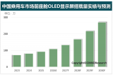 2026年中國乘用車市場前座艙OLED屏搭載量預(yù)計(jì)同比增長18%