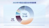 <b class='flag-5'>憶</b><b class='flag-5'>聯(lián)</b>連續(xù)四年穩(wěn)居國產(chǎn)<b class='flag-5'>企業(yè)級</b>SSD市場榜首