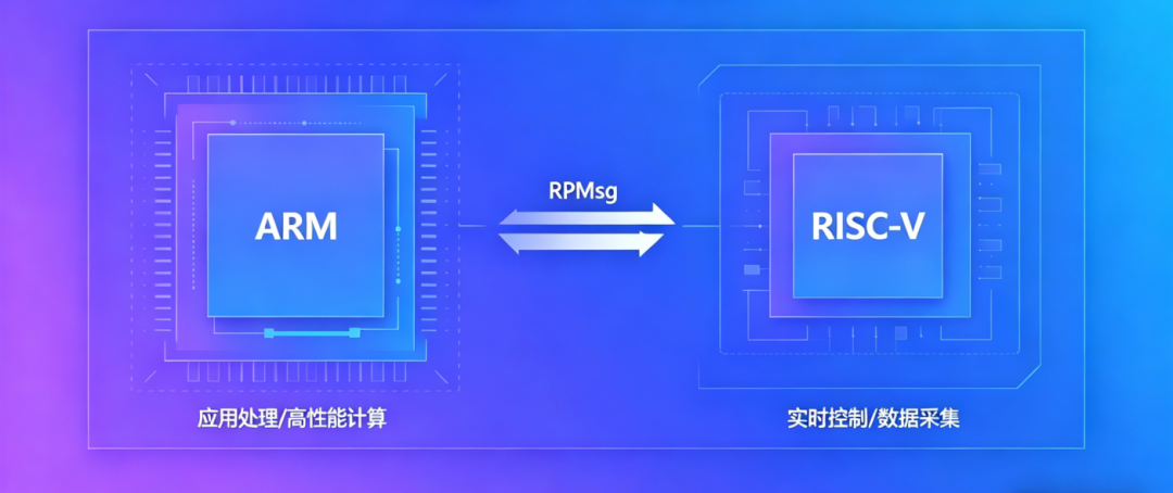 RISC-V