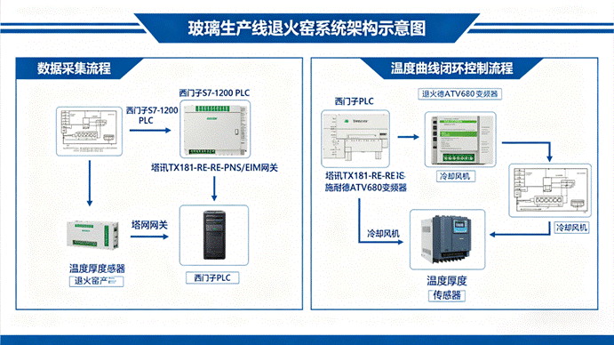 Profinet
