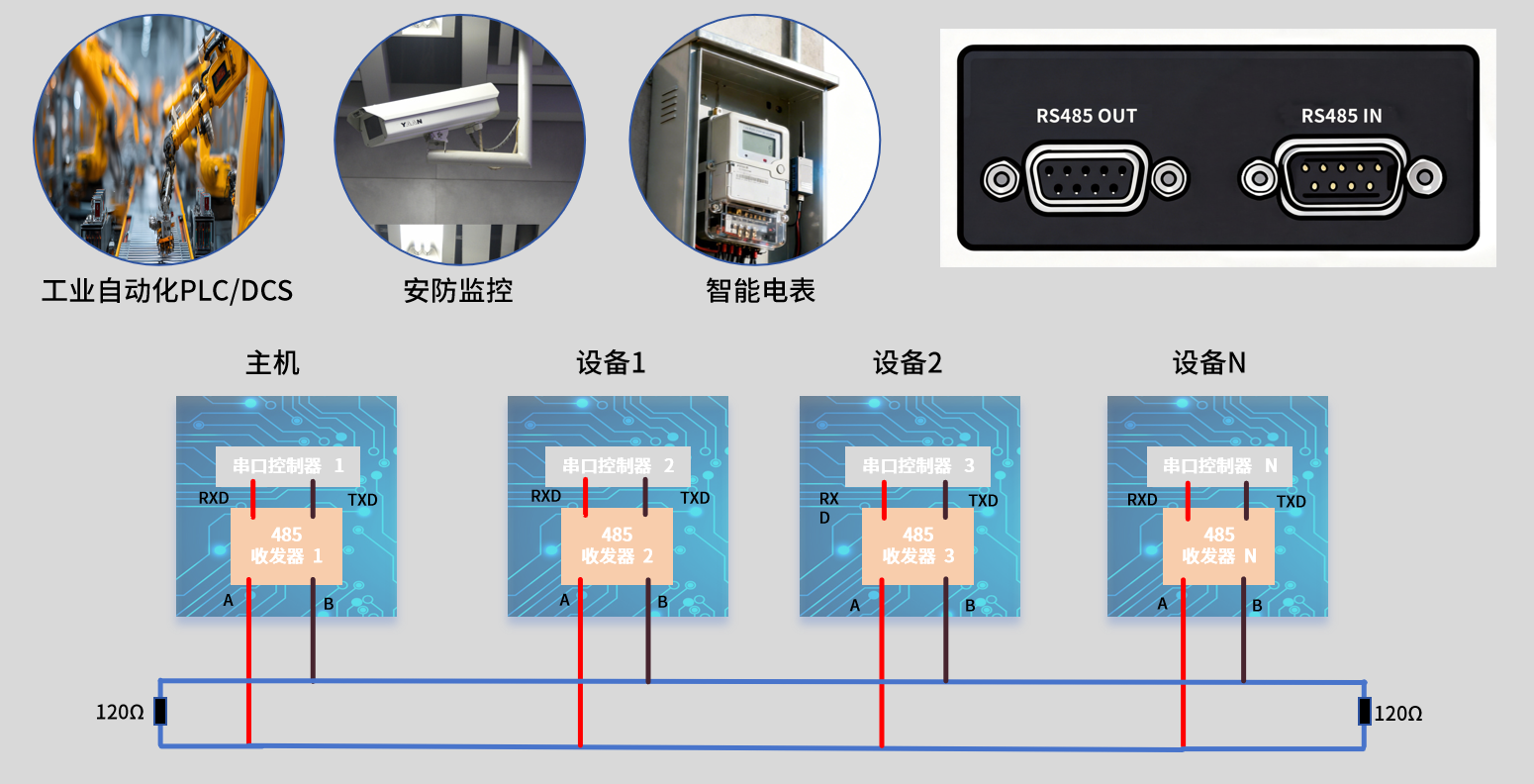 工业自动化控制板上，隔离RS-485收发器如何护航总线通信？