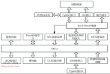 基于STM32G474的四開關(guān)同步整流Buck-Boost數(shù)字電源開源項(xiàng)目介紹