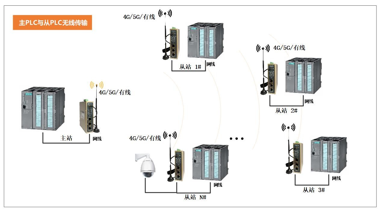 山区远距离工业通信：4G 网关替代光纤，5 公里稳定组网