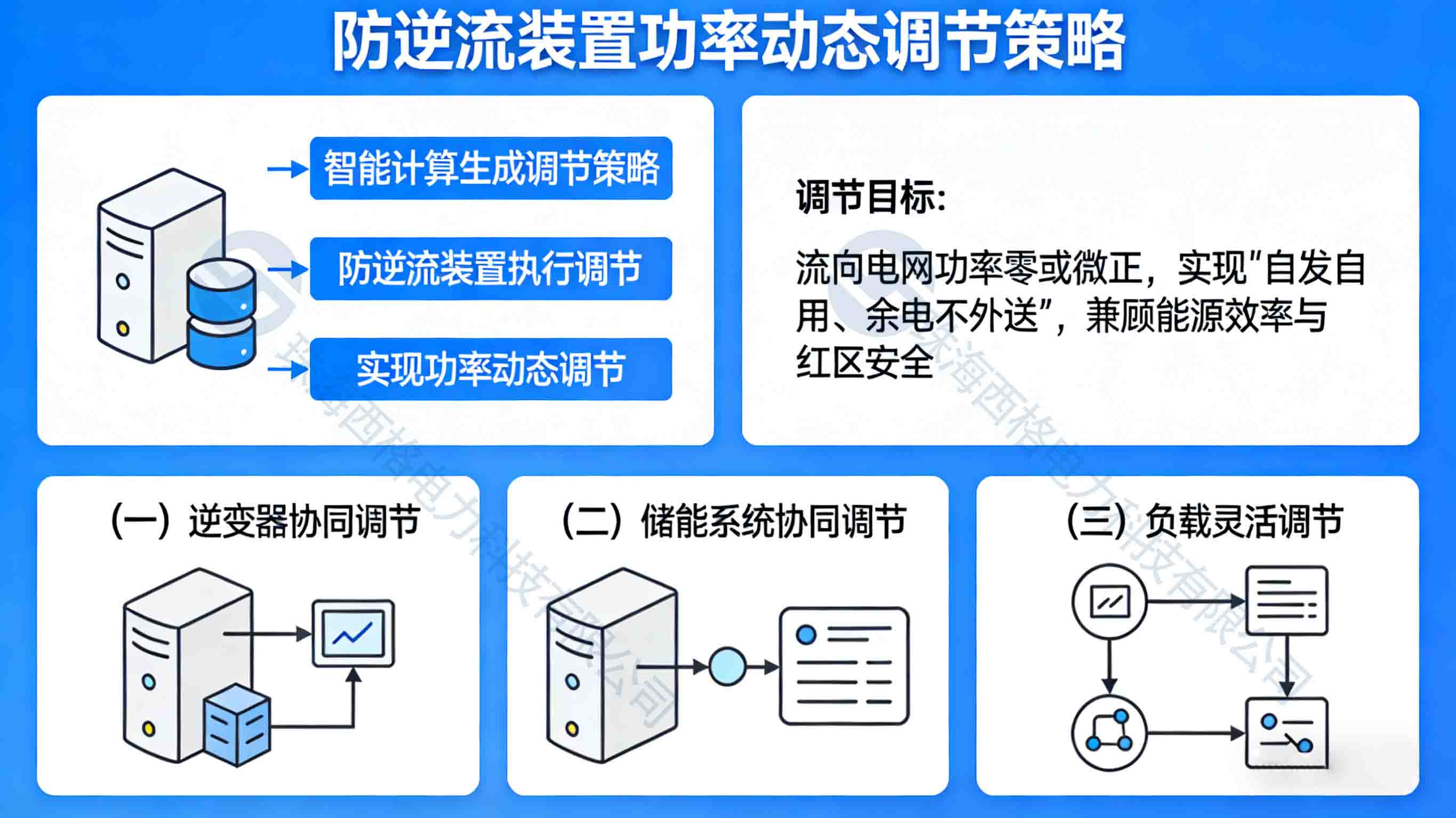 光伏