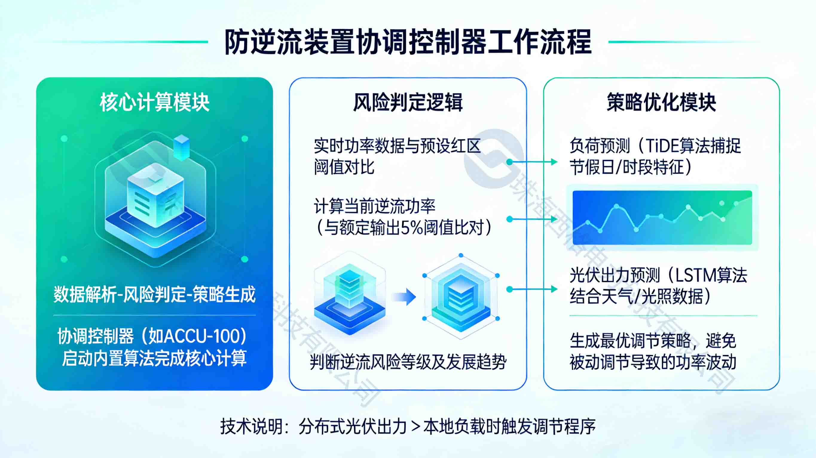 光伏