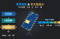 弱信号环境通信不稳？双频<b class='flag-5'>对讲机</b><b class='flag-5'>模块</b>可靠性如何？