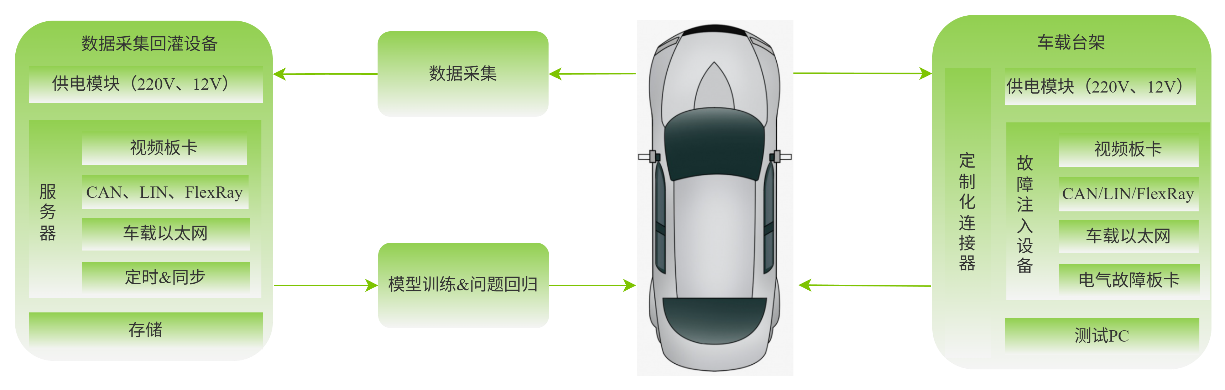 自动驾驶技术