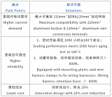 瑞可達(dá)重磅推出RH3500系列轉(zhuǎn)接盒產(chǎn)品