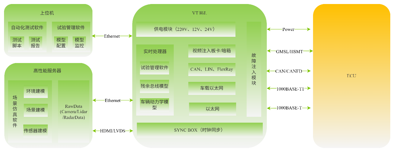 自动驾驶技术