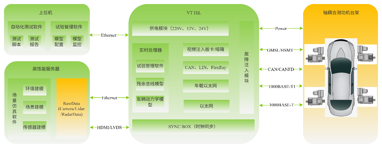 自动驾驶技术
