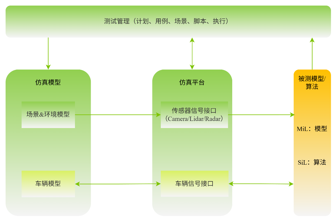 自动驾驶技术