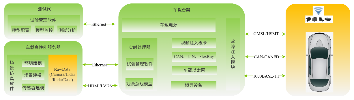 自动驾驶技术