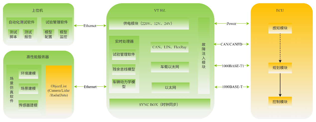 自动驾驶技术