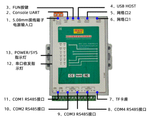 MODBUS
