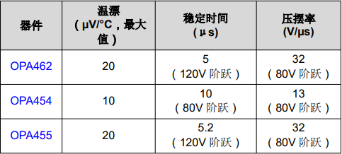 德州仪器精密放大器在芯片测试中的应用
