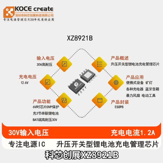 XZ8921B   1.2A升壓型3節(jié)12.6V鋰電池串聯(lián)充電器  30V 高壓輸入帶OVP保護