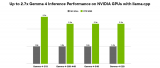 NVIDIA为本地代理式AI加速Gemma 4开放模型