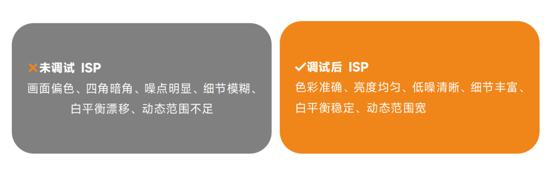 RK3576 MIPI Camera <b class='flag-5'>ISP</b>調(diào)試：客觀標(biāo)定與環(huán)境準(zhǔn)備（上）