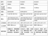国民技术发布一款开箱即用的GMSSL硬件Engine