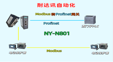 耐达讯自动化Modbus转Profinet网关避坑指南：90%调试失败都栽在这些细节