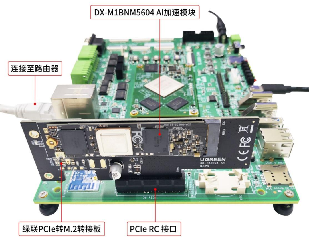 RK3588