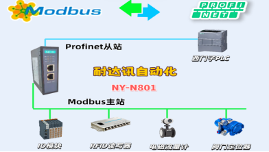 工程师狂喜！耐达讯自动化Modbus转Profinet网关带你体验产能狂飙