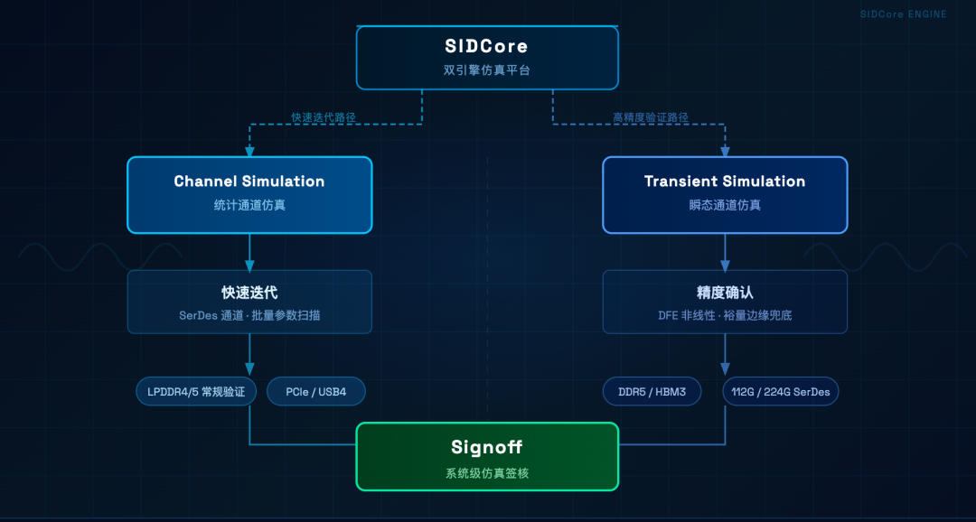 信号完整性