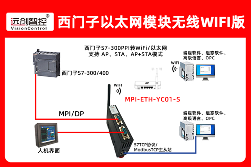 西门子S7-300PLC搭配以太网转换模块实现产线启停工序调控多屏协同应用案例