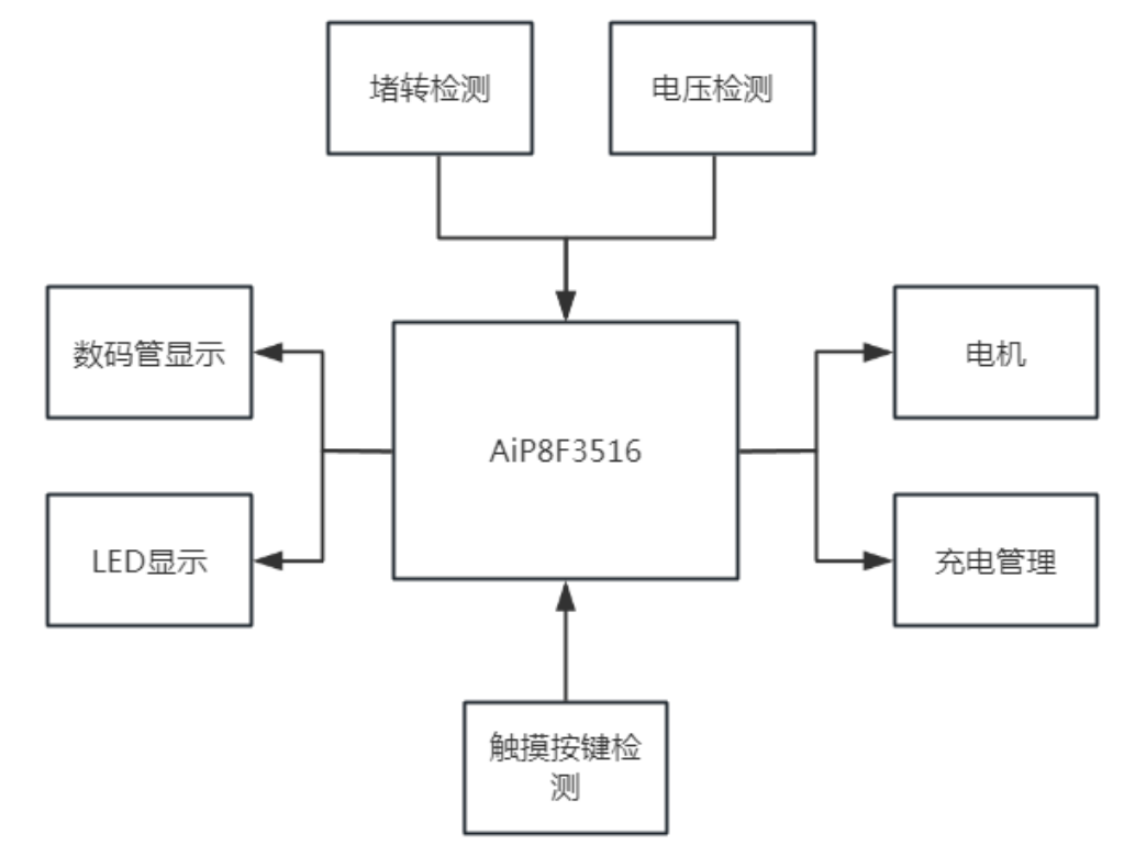 154040f0-438e-11f1-90a1-92fbcf53809c.png
