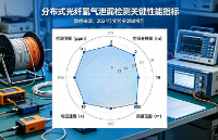 一根<b class='flag-5'>光纖</b>替代千個<b class='flag-5'>傳感器</b>：分布式氫氣<b class='flag-5'>傳感</b>技術(shù)如何重構(gòu)氫能安全體系？