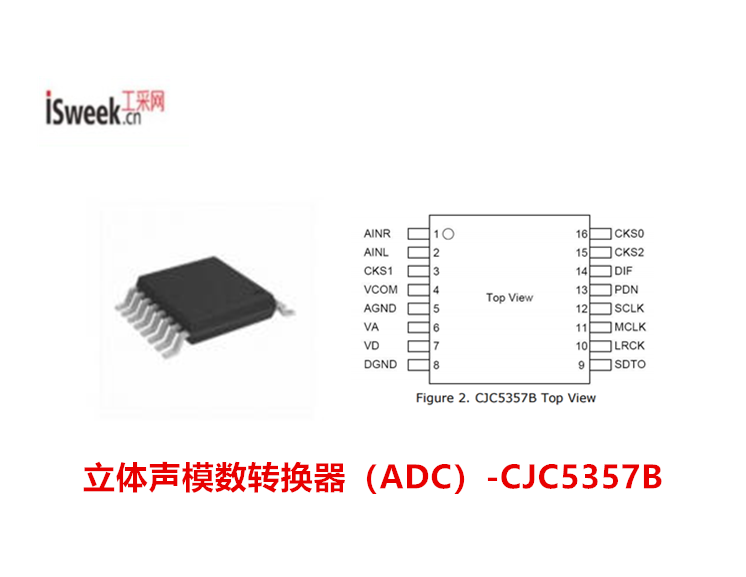 一款采樣率范圍為4KHz至96KHz的立體聲模數(shù)轉(zhuǎn)換器（ADC）