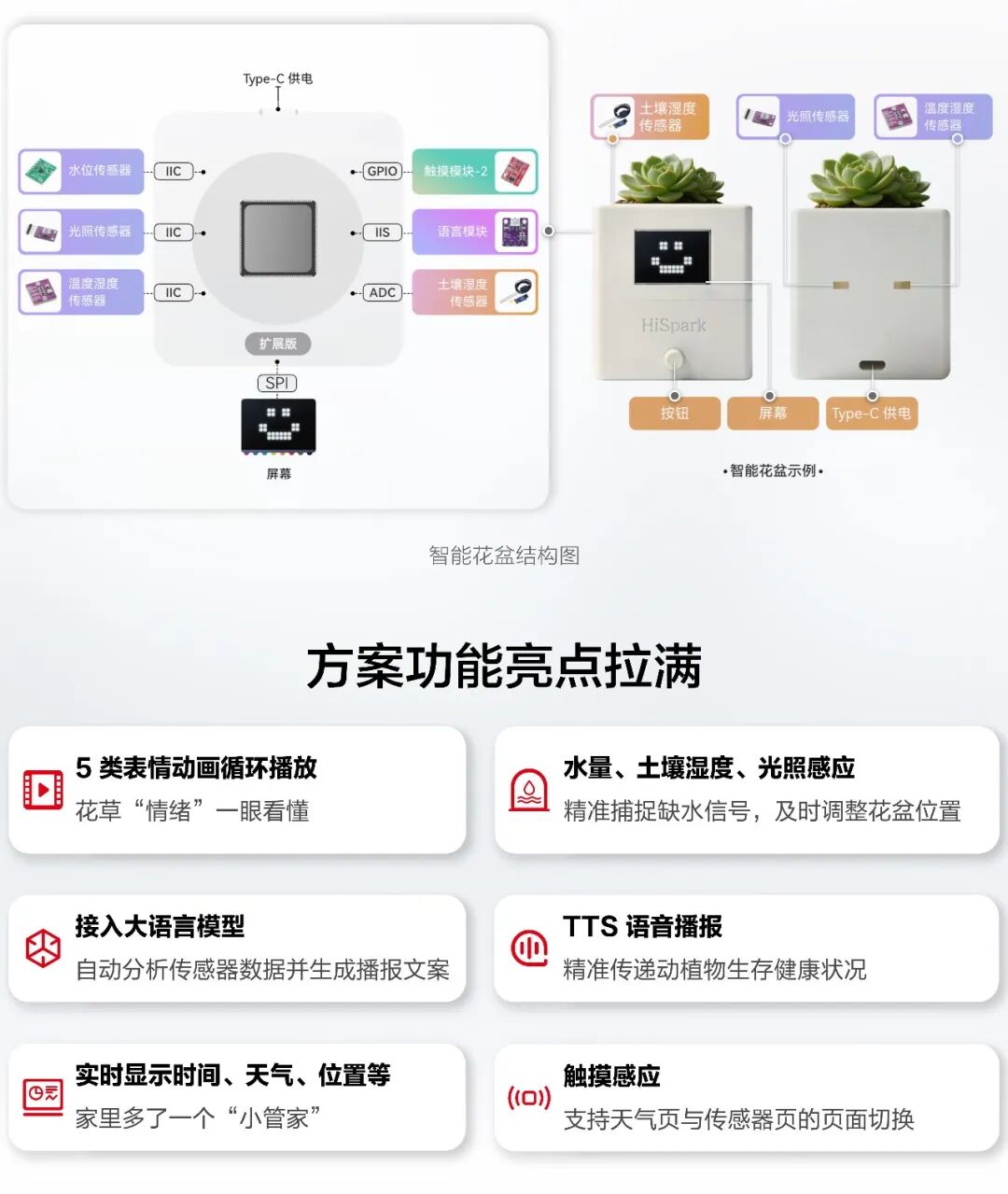采用WS63星闪芯片的自制AI轻智能花盆解决方案