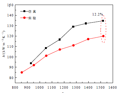湖南泰德航空技術(shù)有限公司