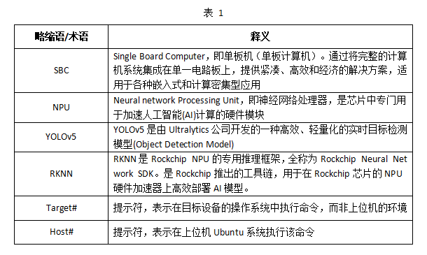 RK3576 單板機(jī) NPU 邊緣 AI 開發(fā)手冊(cè)