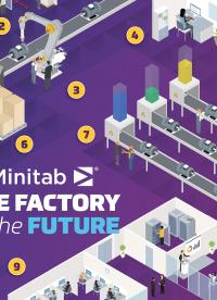 Minitab 如何用数据分析工具，支撑智能制造的全流程数字化升级。#人工智能 #机器学习 #