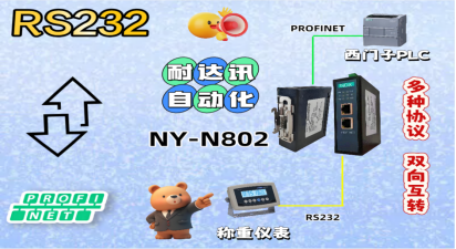 雙向透明傳輸天花板：耐達訊自動化RS232轉PROFINET網(wǎng)關實測好用