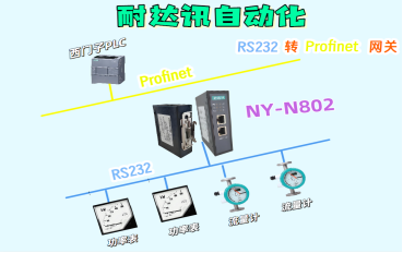 告別停機：耐達訊自動化教您手把手調試RS232設備接入PROFINET網(wǎng)絡全流程