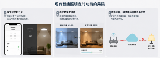 一種支持全場景預約、漸變過渡與本地化存儲的RGBWY智能定時方案