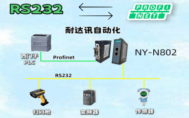 工業(yè)現(xiàn)場抗干擾設計：耐達訊自動化RS232轉Profinet網(wǎng)關可靠性分析