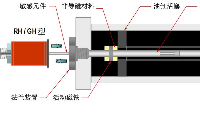 帶磁致伸縮位移傳感器的電液伺服油缸
