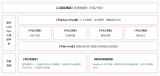 星環(huán)科技與中科曙光聯(lián)合推出國(guó)產(chǎn)化智能體運(yùn)營(yíng)平臺(tái)解決方案