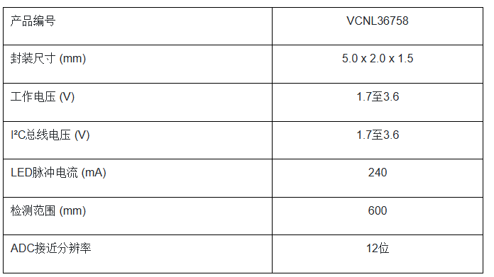 Vishay推出可達(dá)600mm檢測(cè)距離的高靈敏度接近傳感器