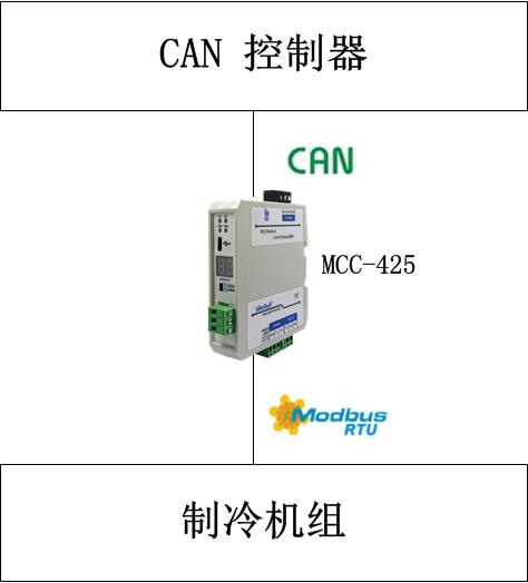 MCC-425 協(xié)議轉(zhuǎn)換網(wǎng)關(guān)：打通制冷機(jī)組與 CAN 控制器數(shù)據(jù)鏈路