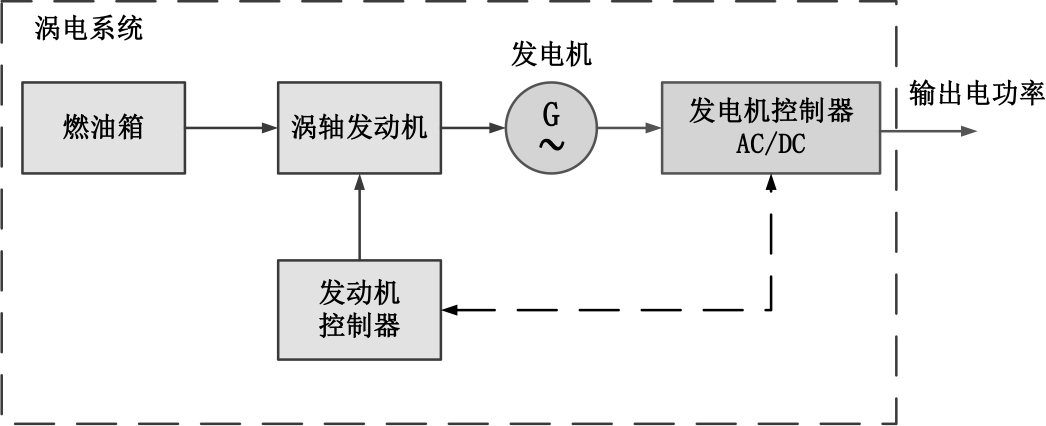 湖南泰德航空技術(shù)有限公司