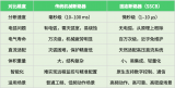 安森美SiC Combo JFET賦能<b class='flag-5'>SSCB</b><b class='flag-5'>固態(tài)</b><b class='flag-5'>斷路器</b>革新